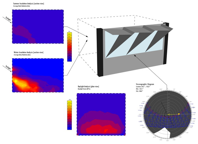 Shading Systems